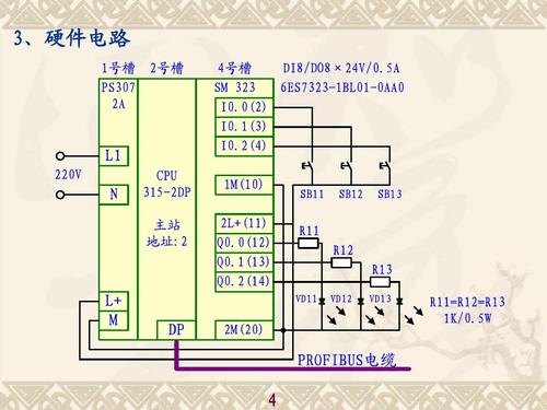 工程科技 信息与通信 profibus-dp主站与分布式io从站的通讯系统设计