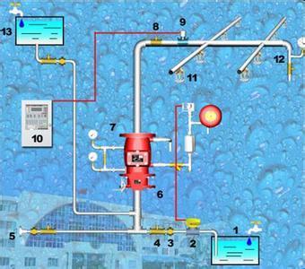自动喷水灭火系统工程与技术科学基础学科信息通讯